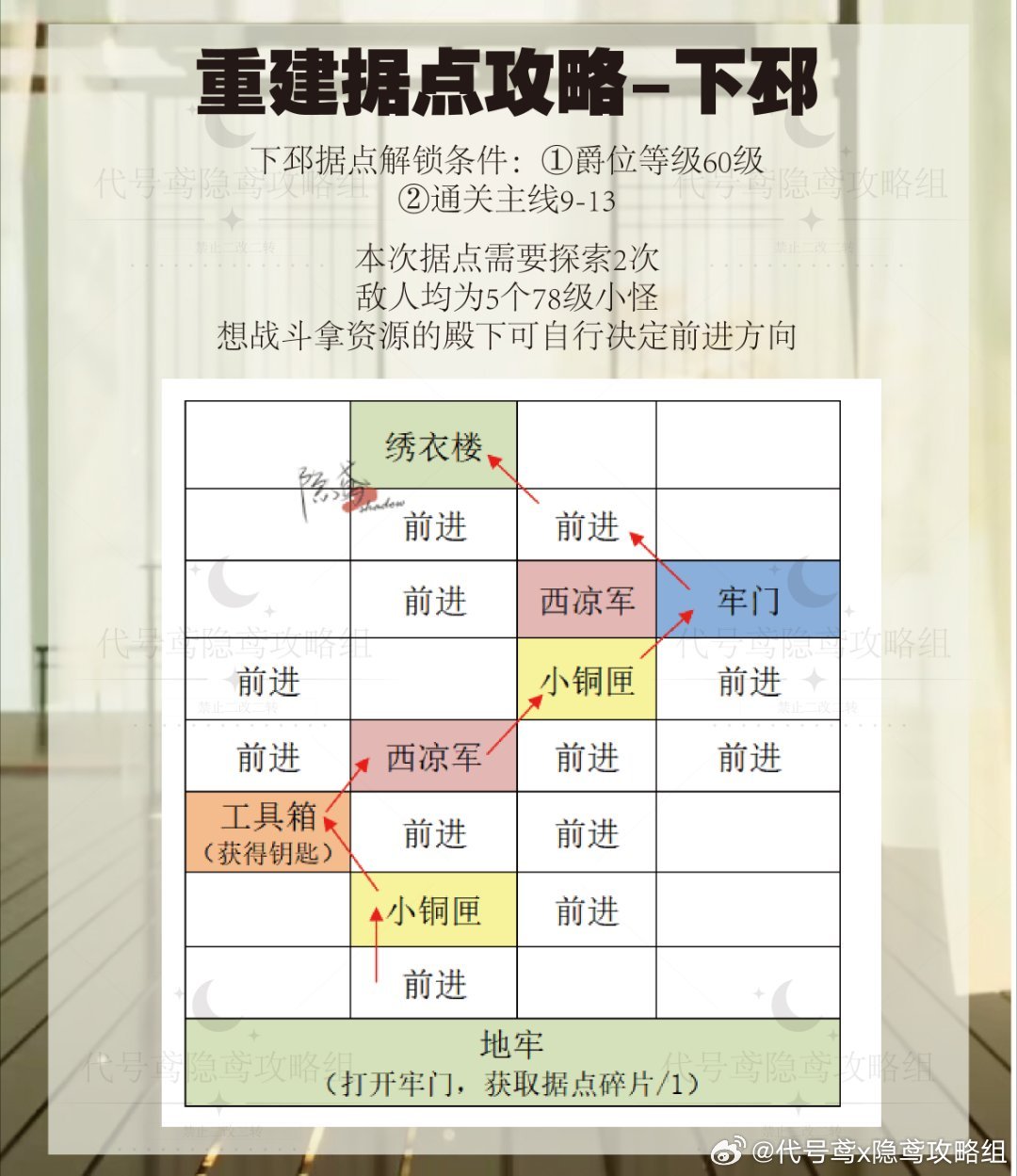 下邳据点攻略分享_图3