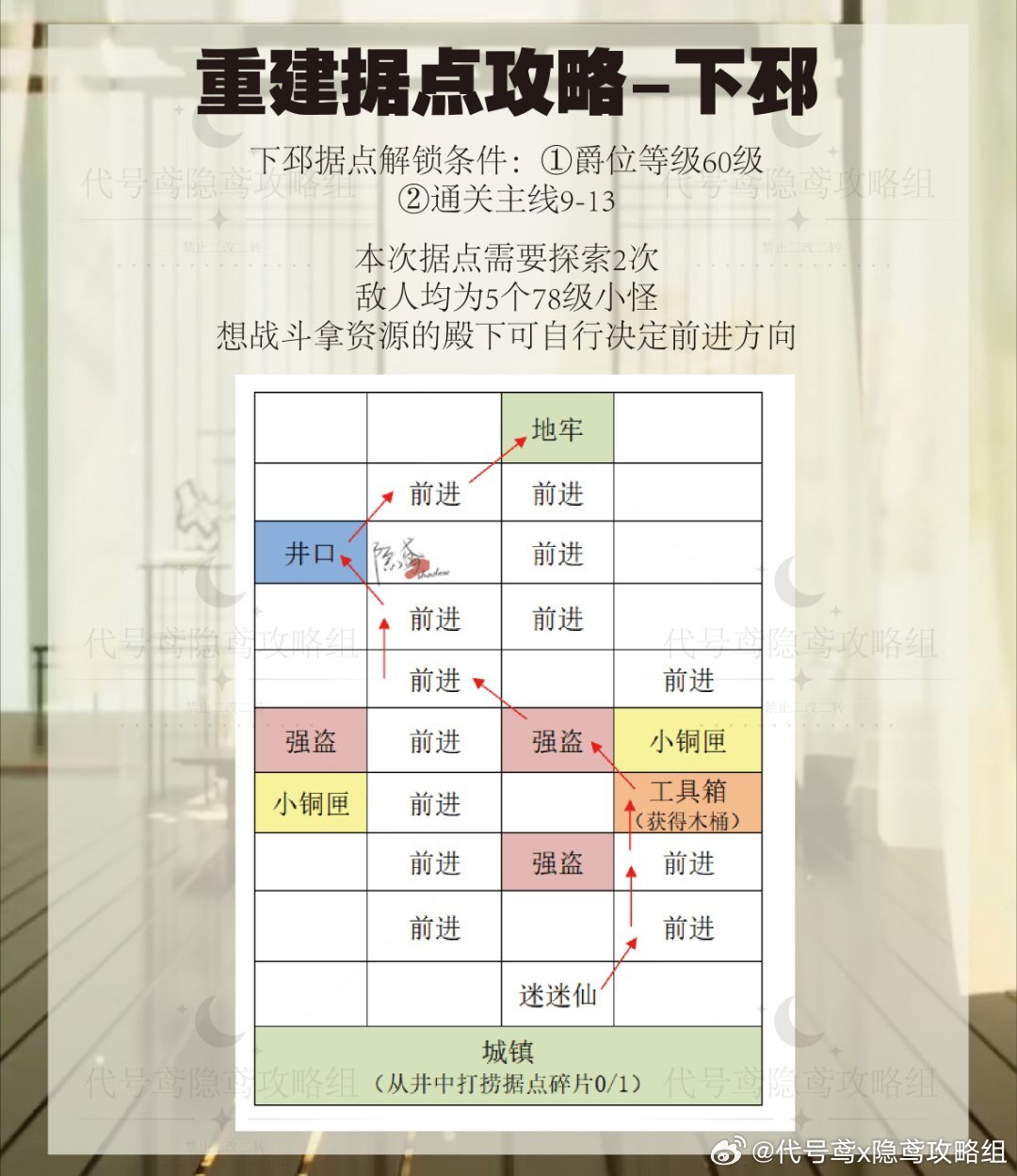 下邳据点攻略分享_图3