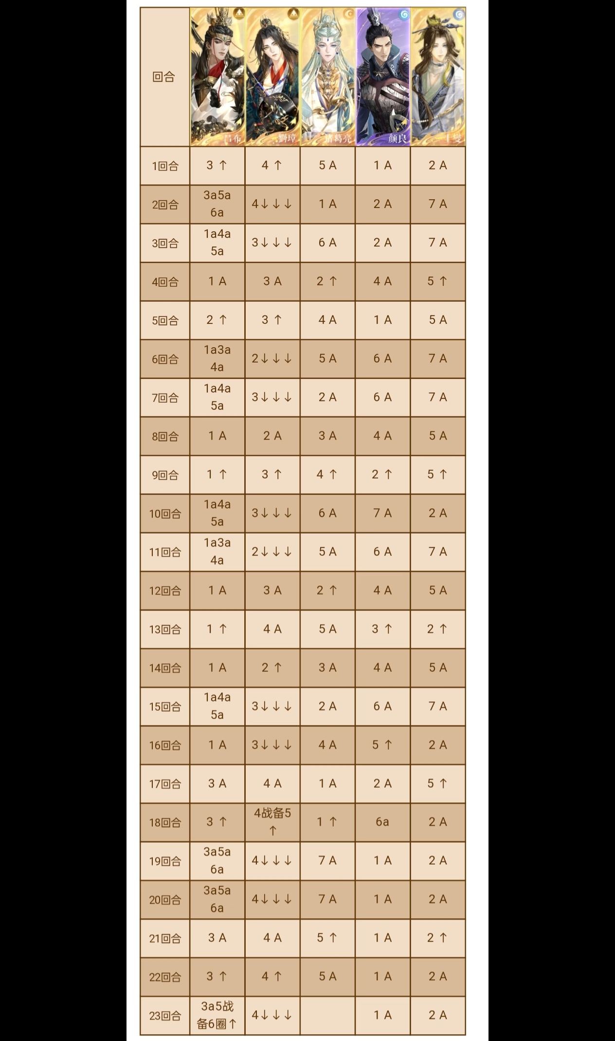 幽州第一章部分攻略_图3