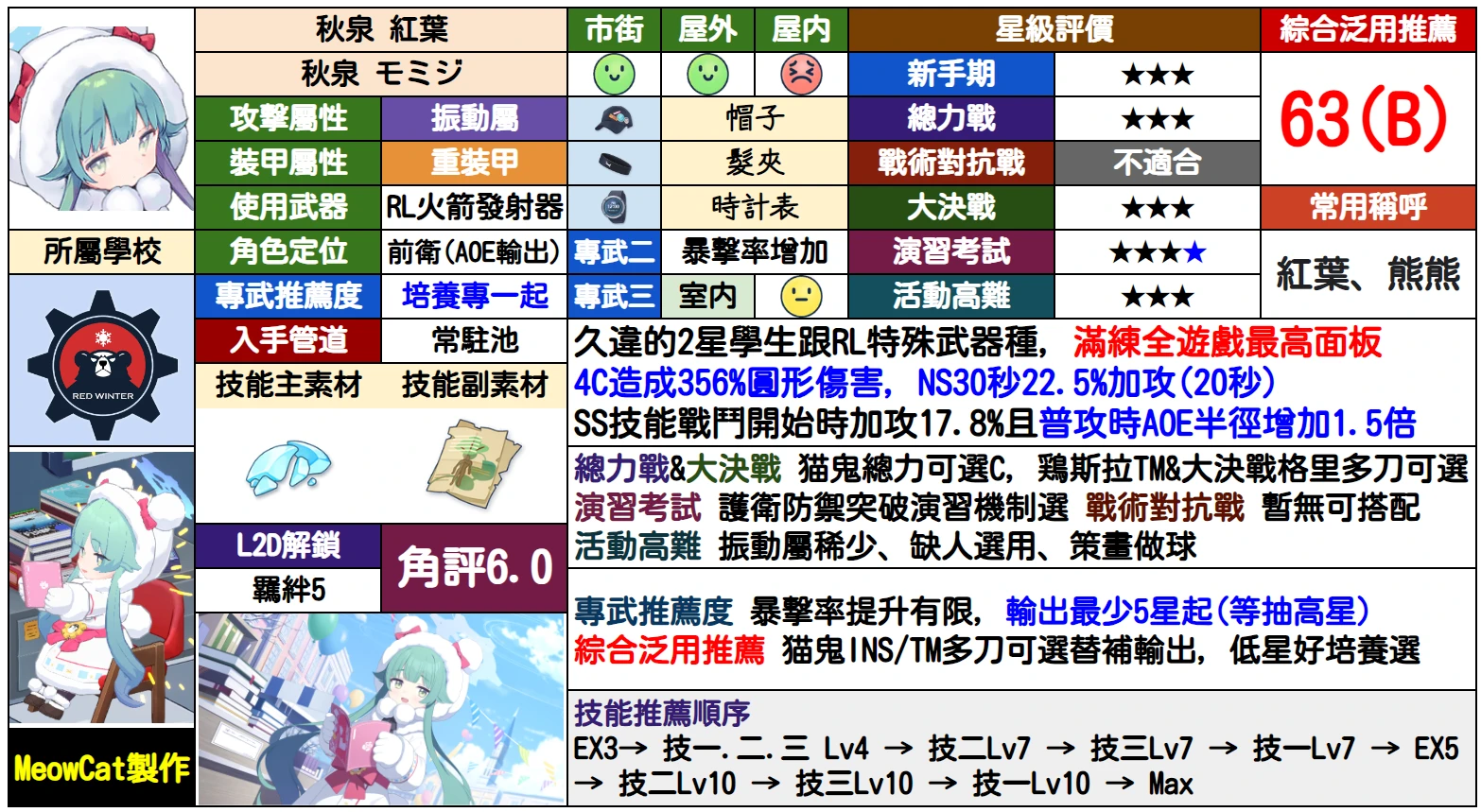 【攻略】红叶_图1