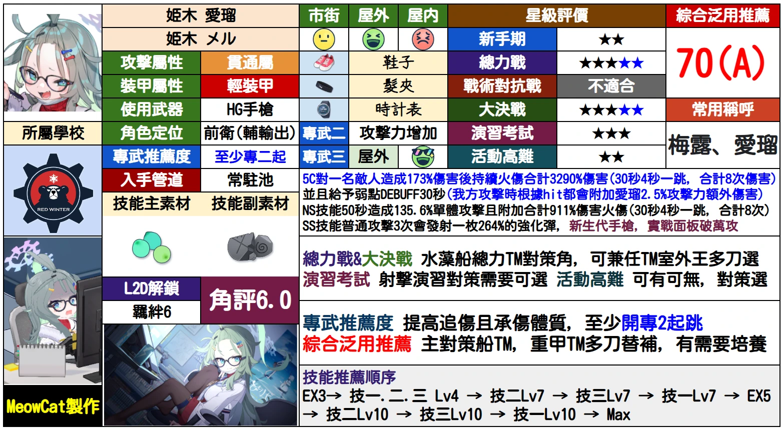 【攻略】爱瑠_图1