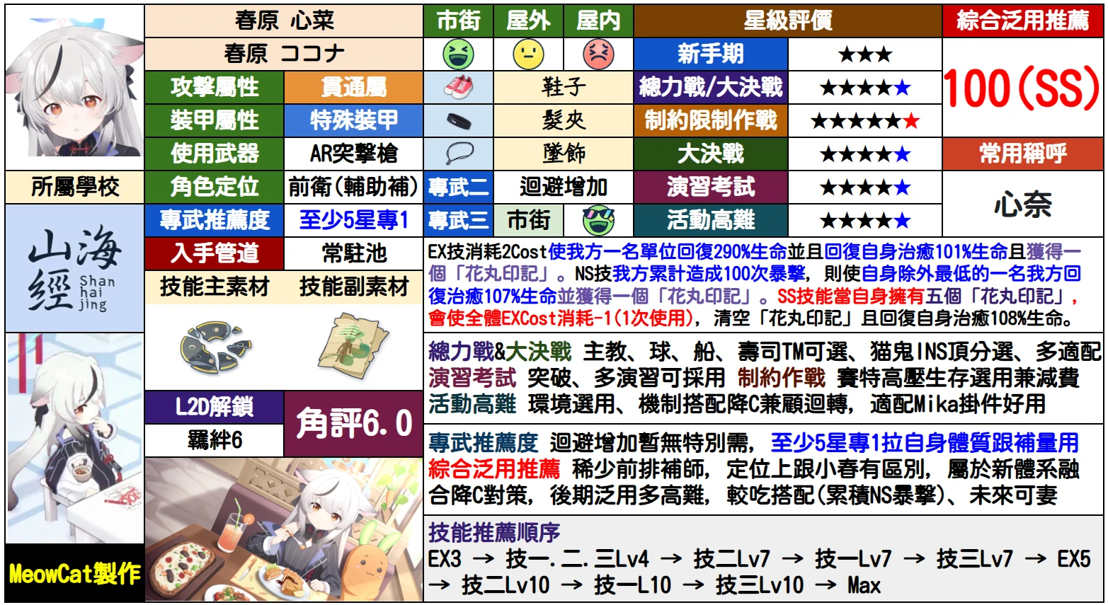【攻略】角色风评改动_图1
