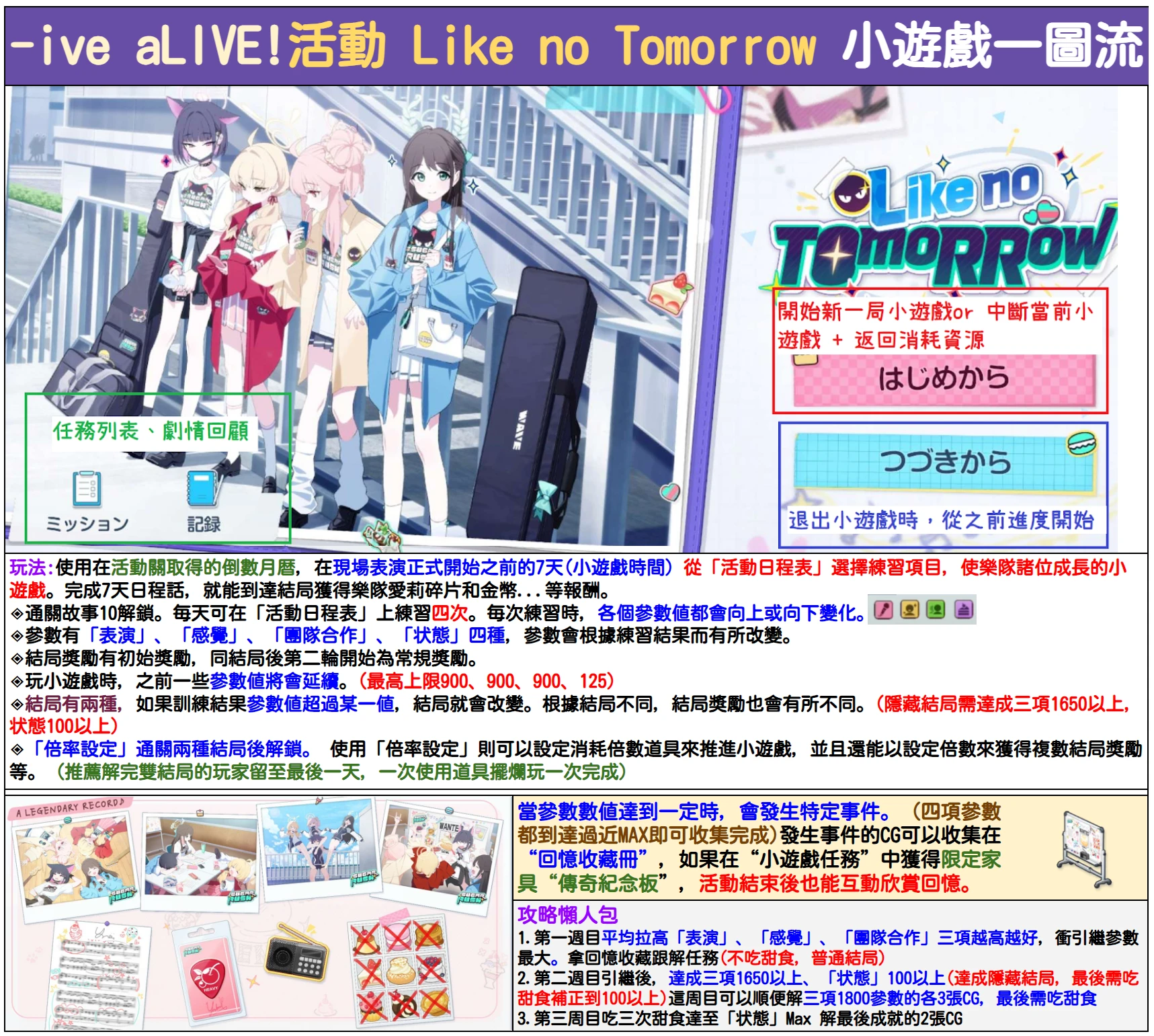 【攻略】Like no Tomorrow小游戏一图流
_图1