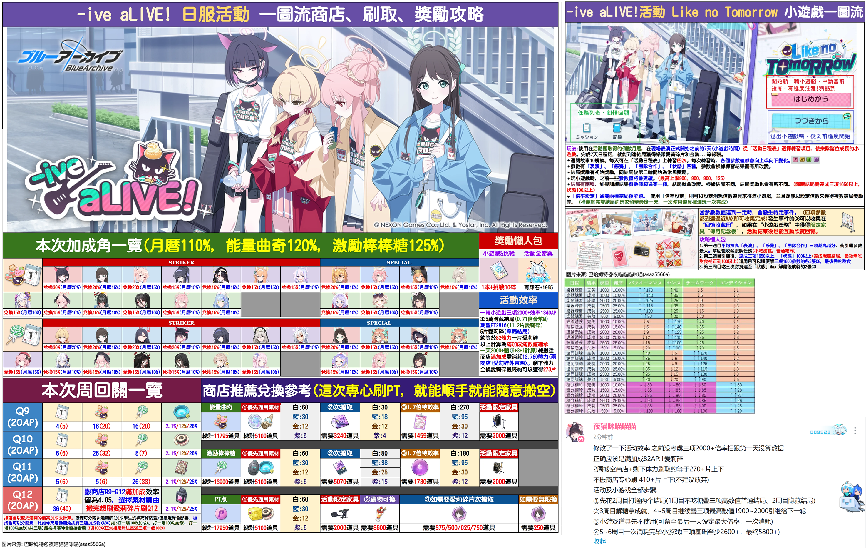 【攻略】活动攻略一图览_图1