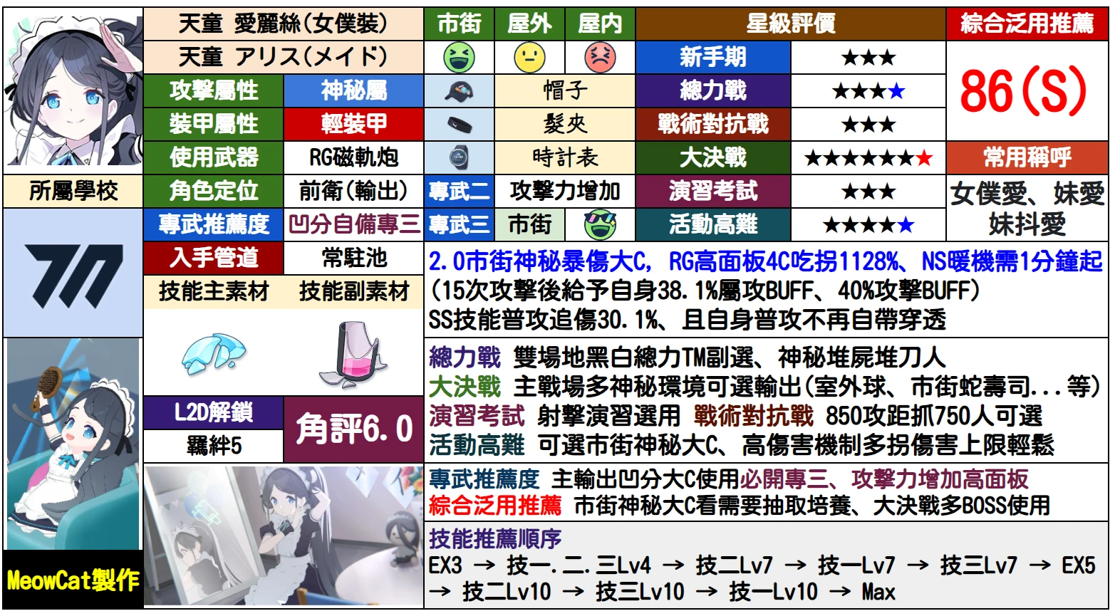 【攻略】角色评分调整_图3