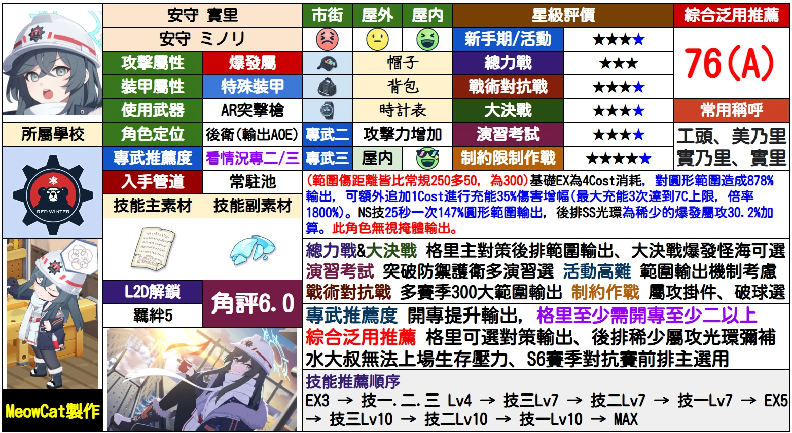 【攻略】角色评分调整_图3