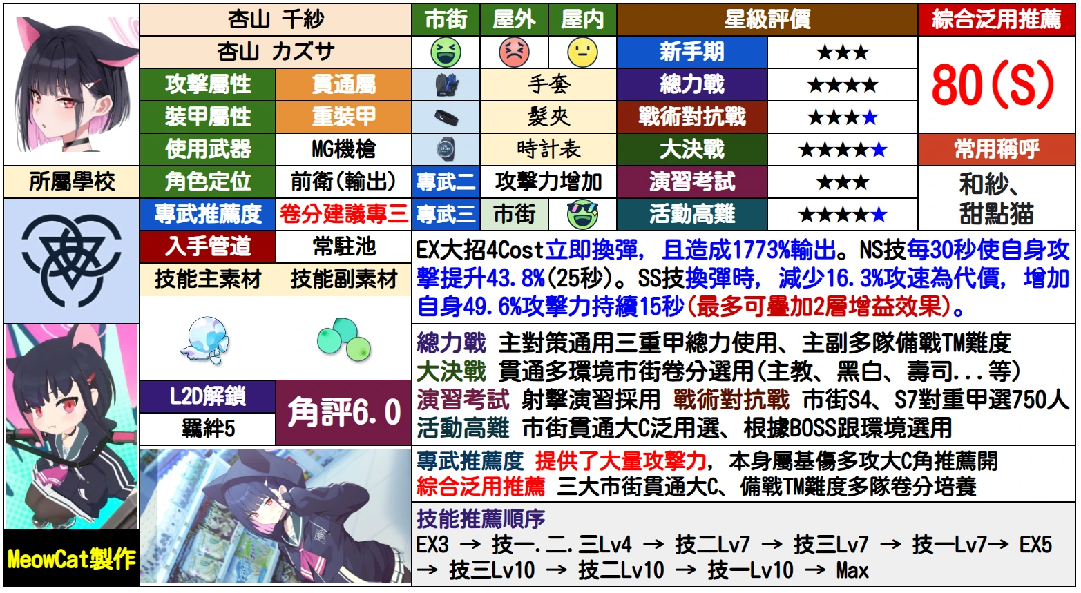 【攻略】角色评分调整_图3