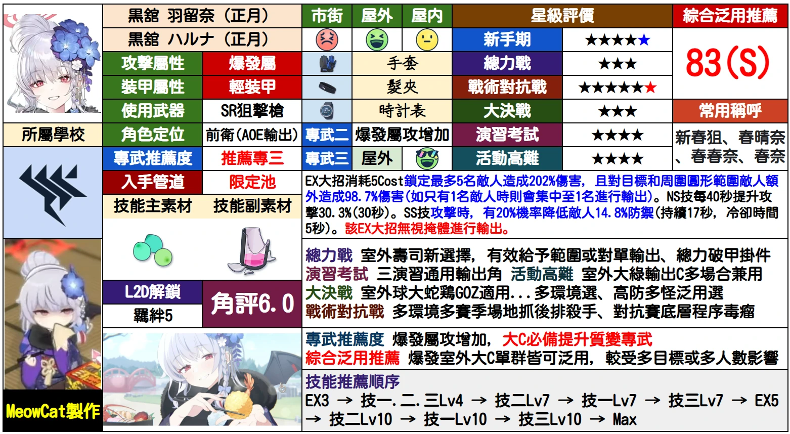 【攻略】角色评分调整_图3