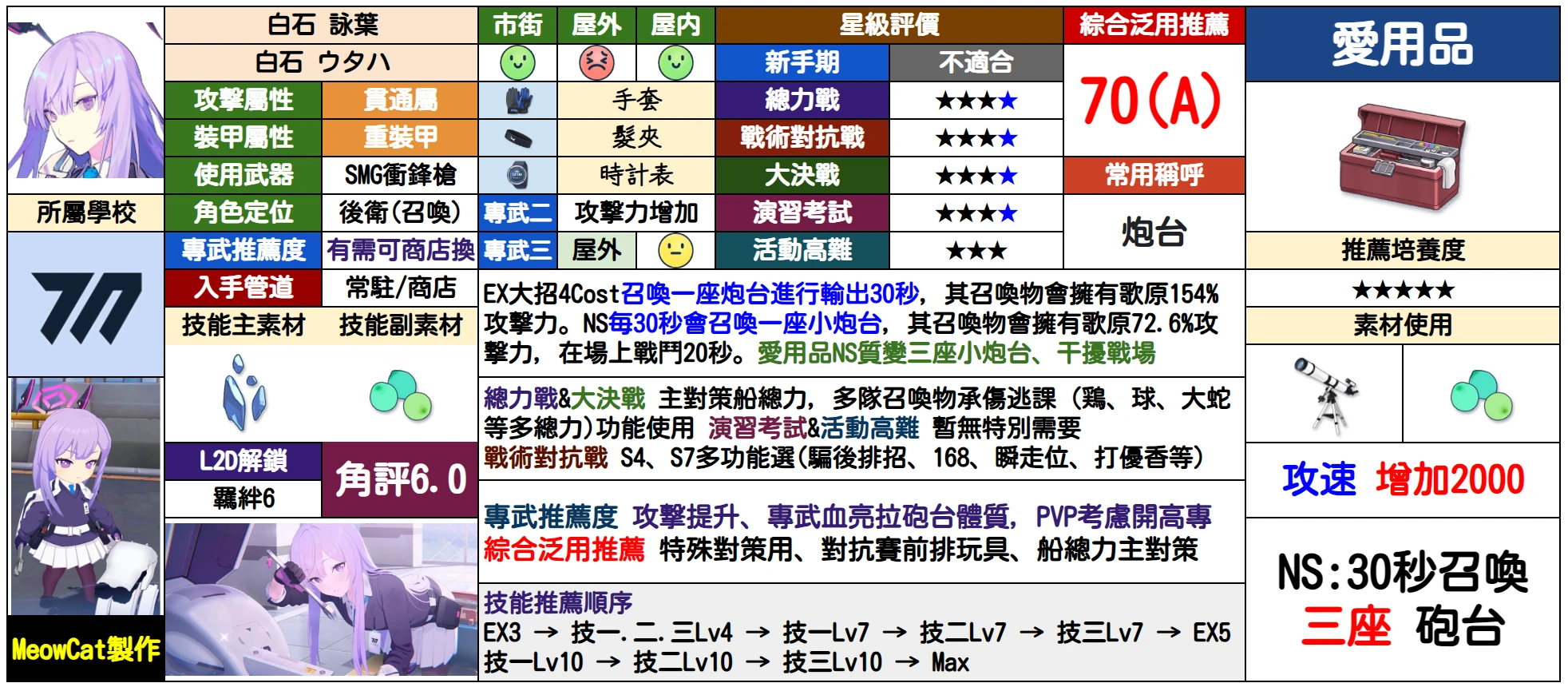 【攻略】角色评分调整_图3