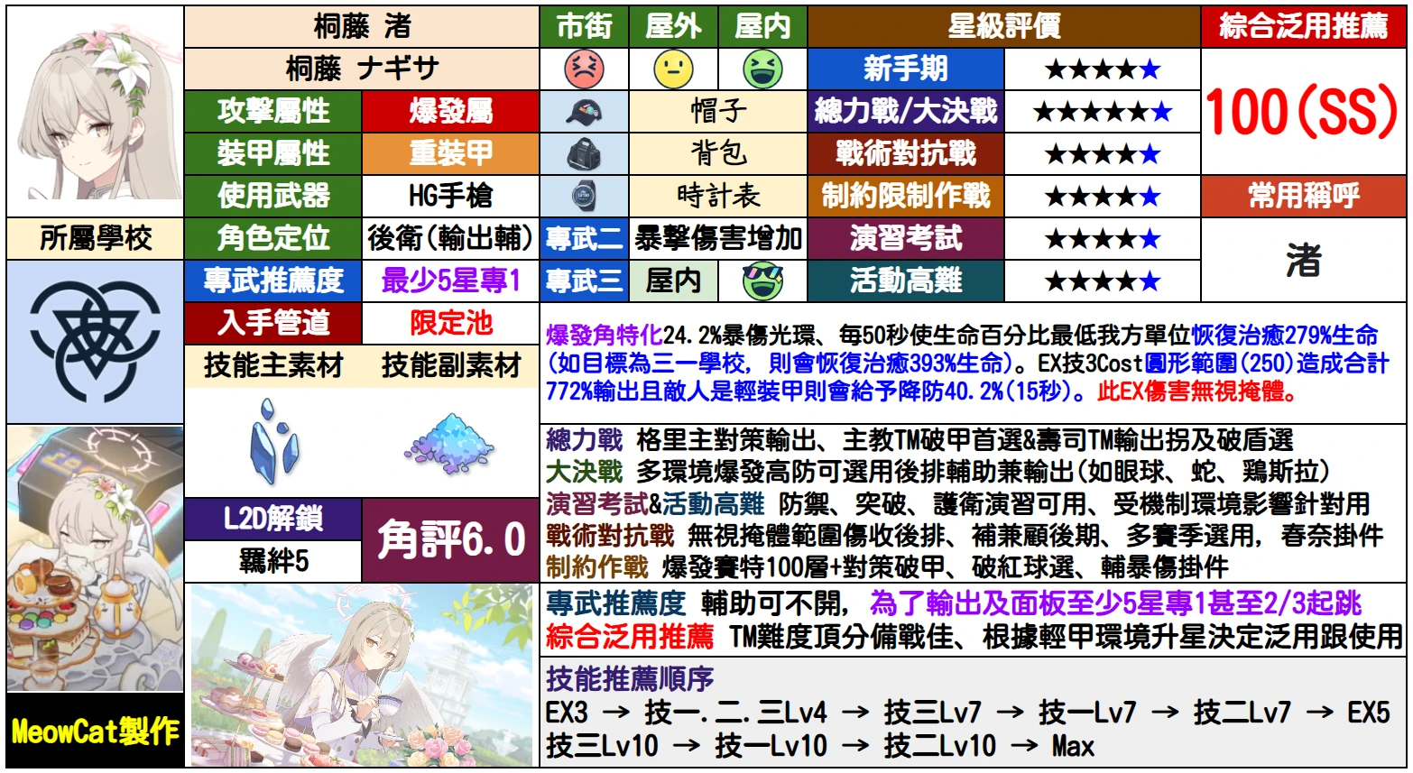 【攻略】角色评分调整_图3