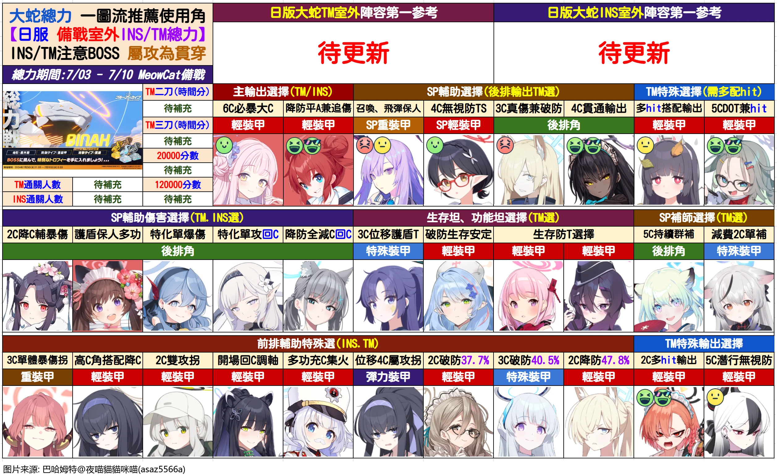 【攻略】总力战市街大蛇_图1