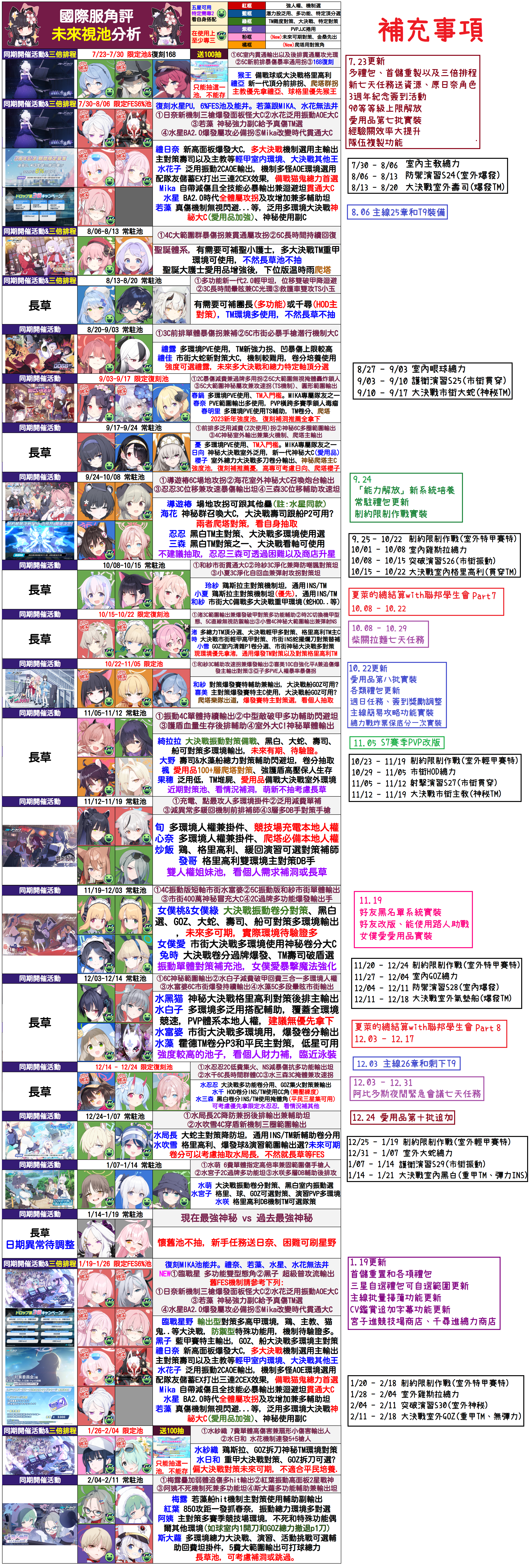 【攻略】国际服未来视更新_图1