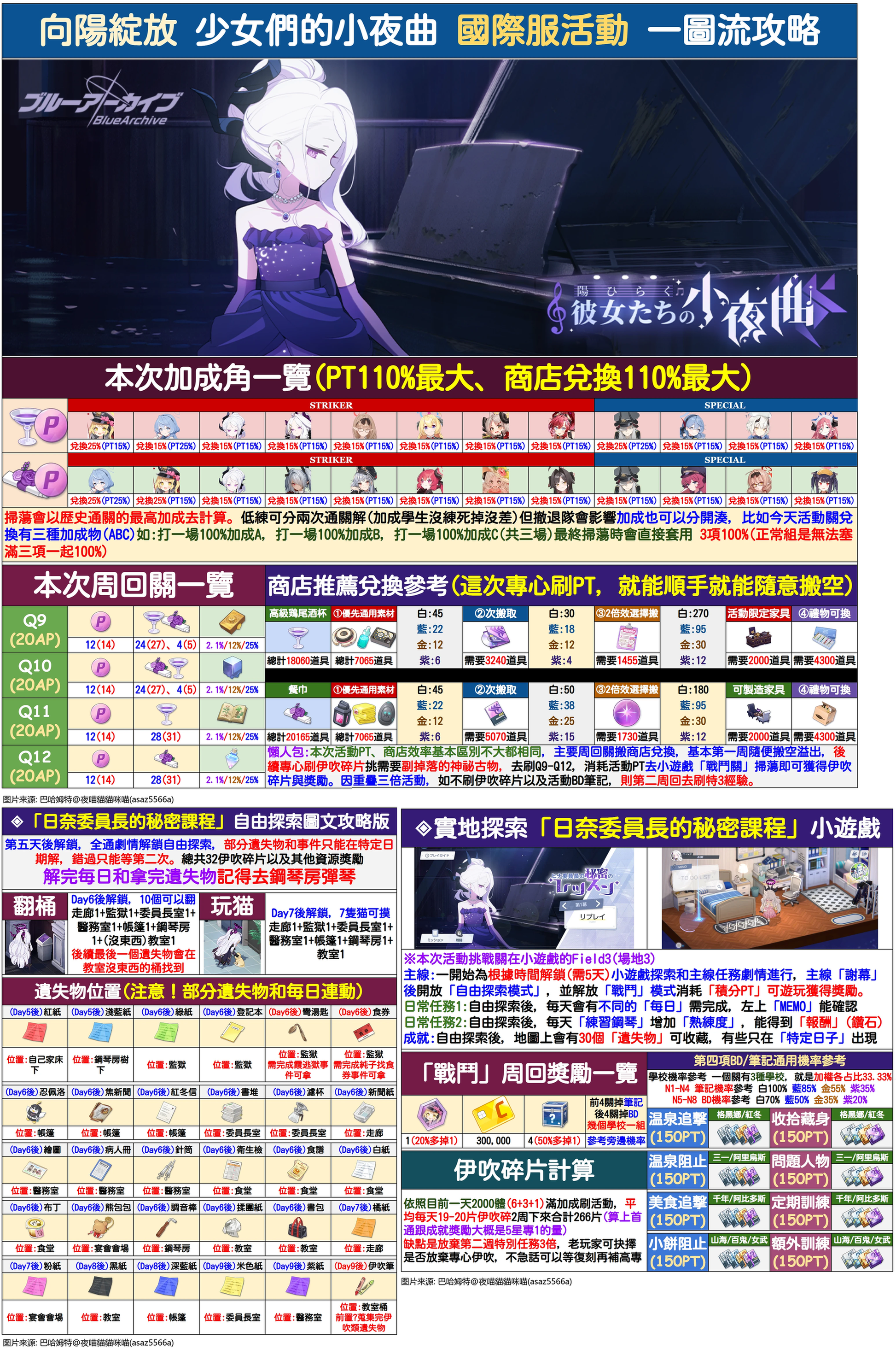 【攻略】 向阳绽放~少女们的小夜曲活动攻略_图2
