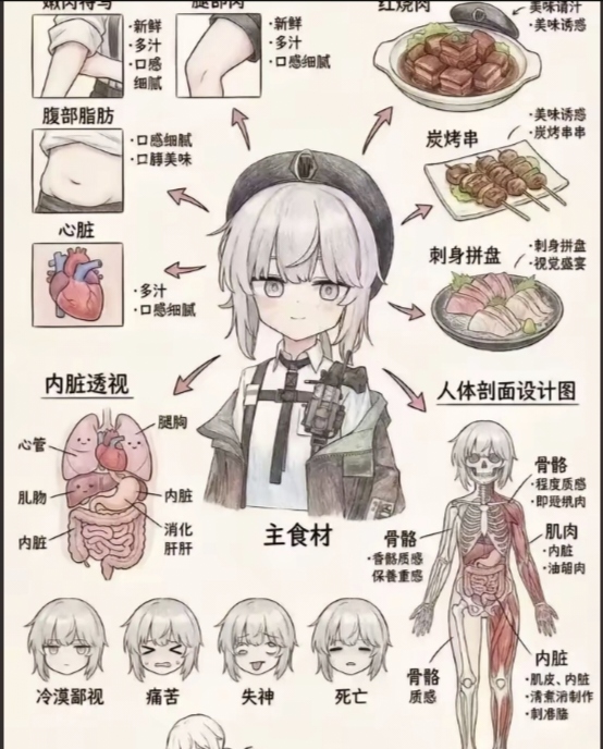 听别人说做人最重要的是先抓住别人的胃，有了这张图，妈妈再也不担心我不会做人了！_图1