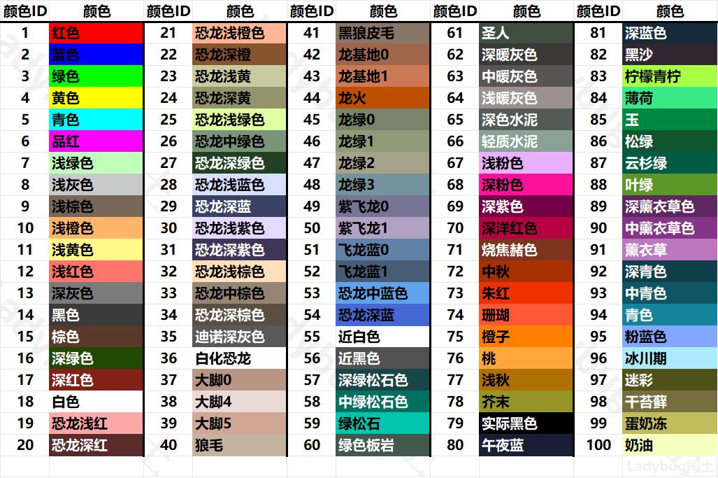 我常用的代码_图1
