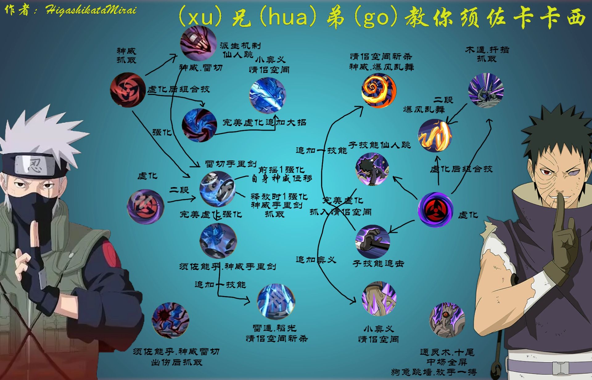 须佐卡卡西技能设计思路(对标带土),游戏日常玩家社区