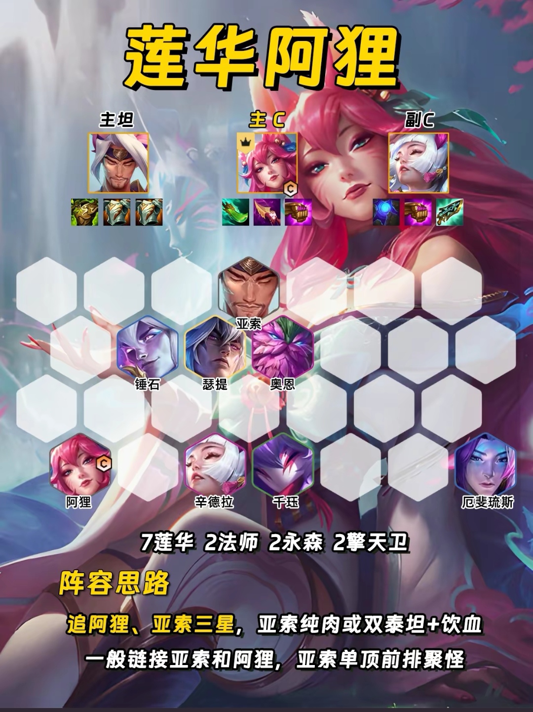 云顶新赛季 必玩八大阵容推荐_图3