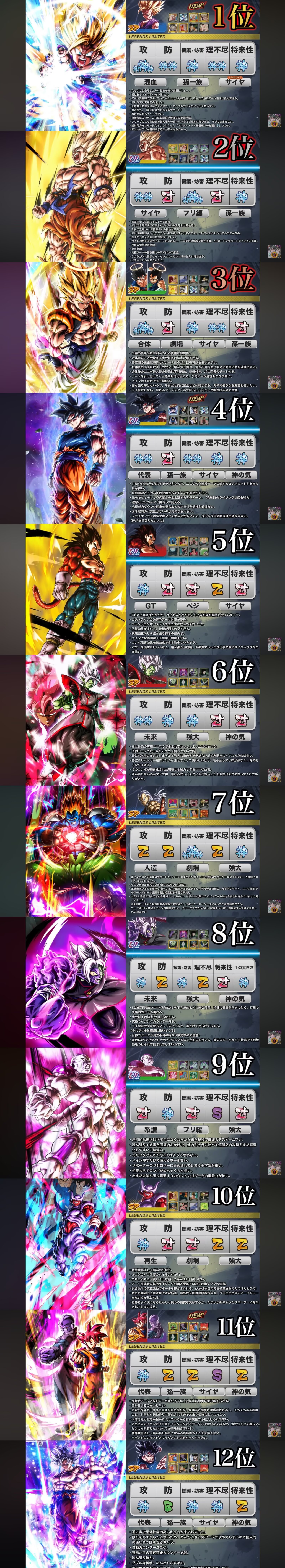 黑五第二弹强度来袭，悟饭传说登顶，怒空初兆依旧强势！_图3