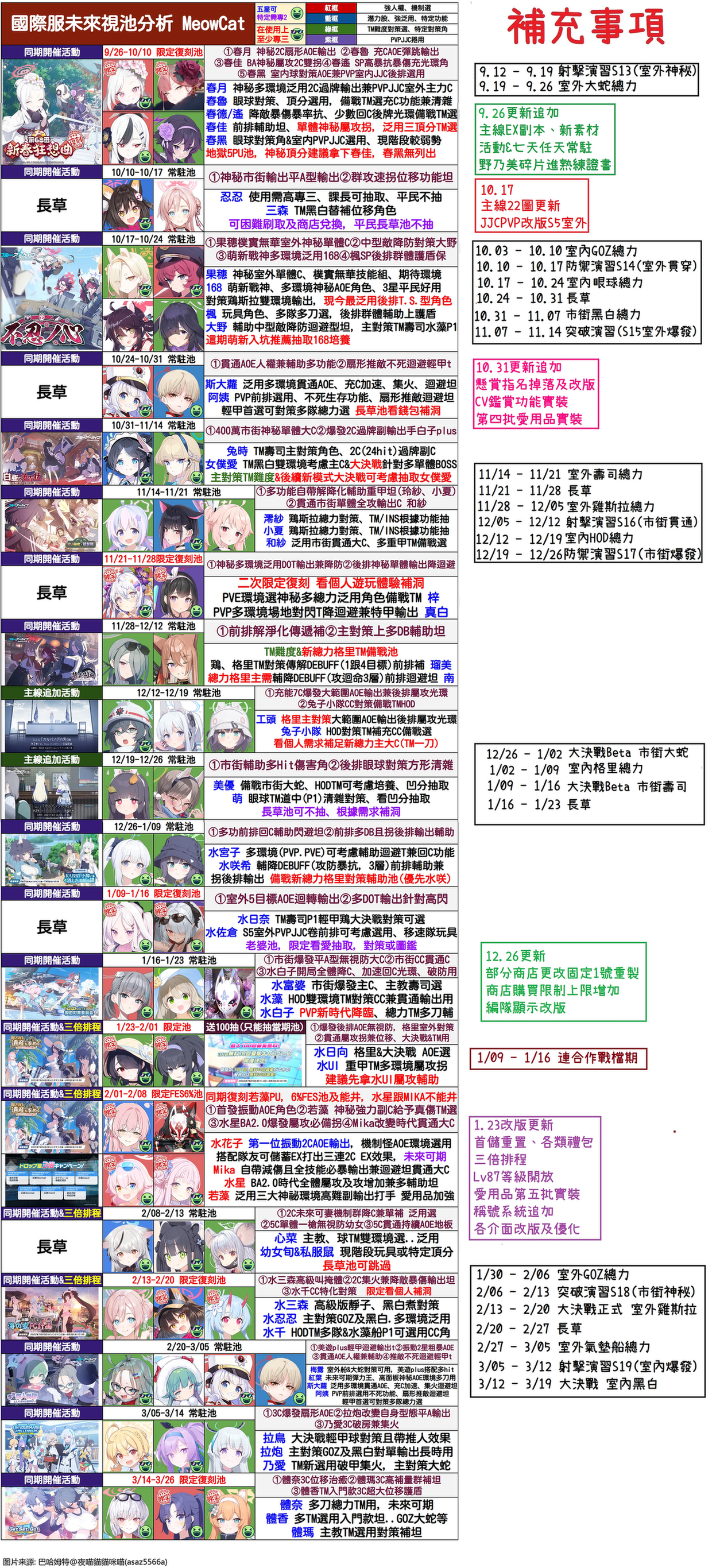 国际服未来卡池_图1