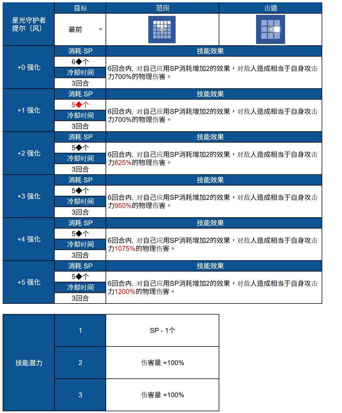棕色尘埃2来个真关羽_图1