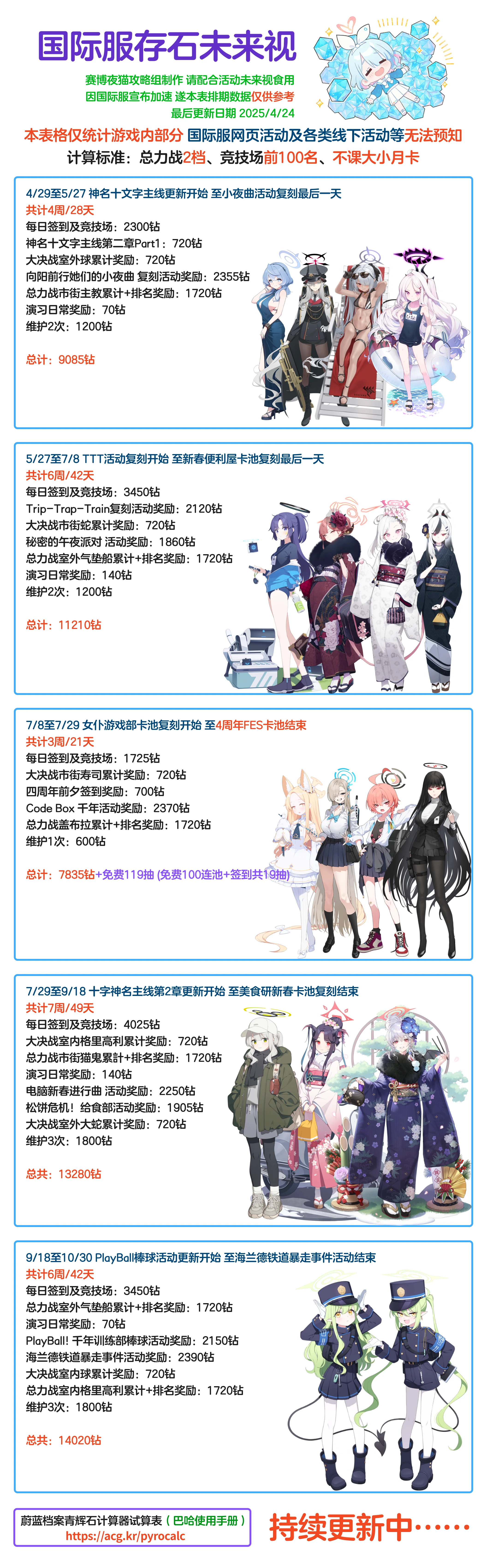 ⭐️国际服千里眼 活动 存石未来视⭐️_图3
