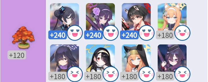 ⭐️紫色礼物加成经验2⭐️_图3