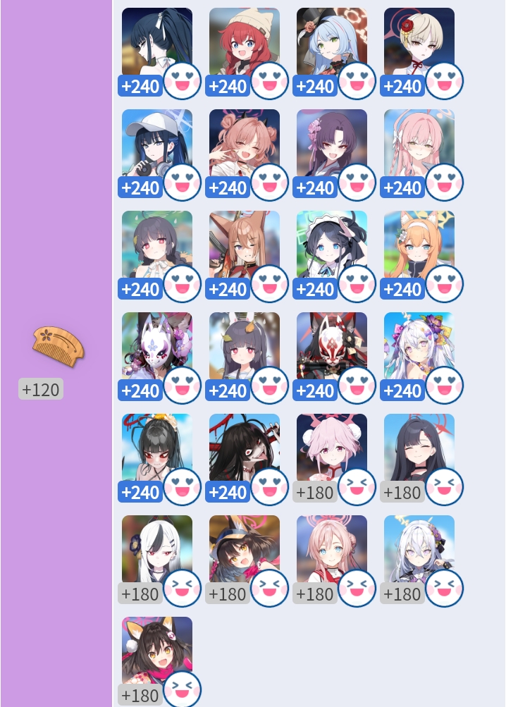 ⭐️紫色礼物加成经验2⭐️_图3
