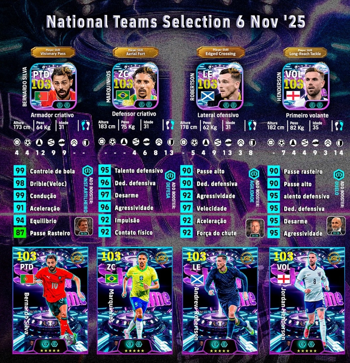 show time国家队加点参考方案_图1