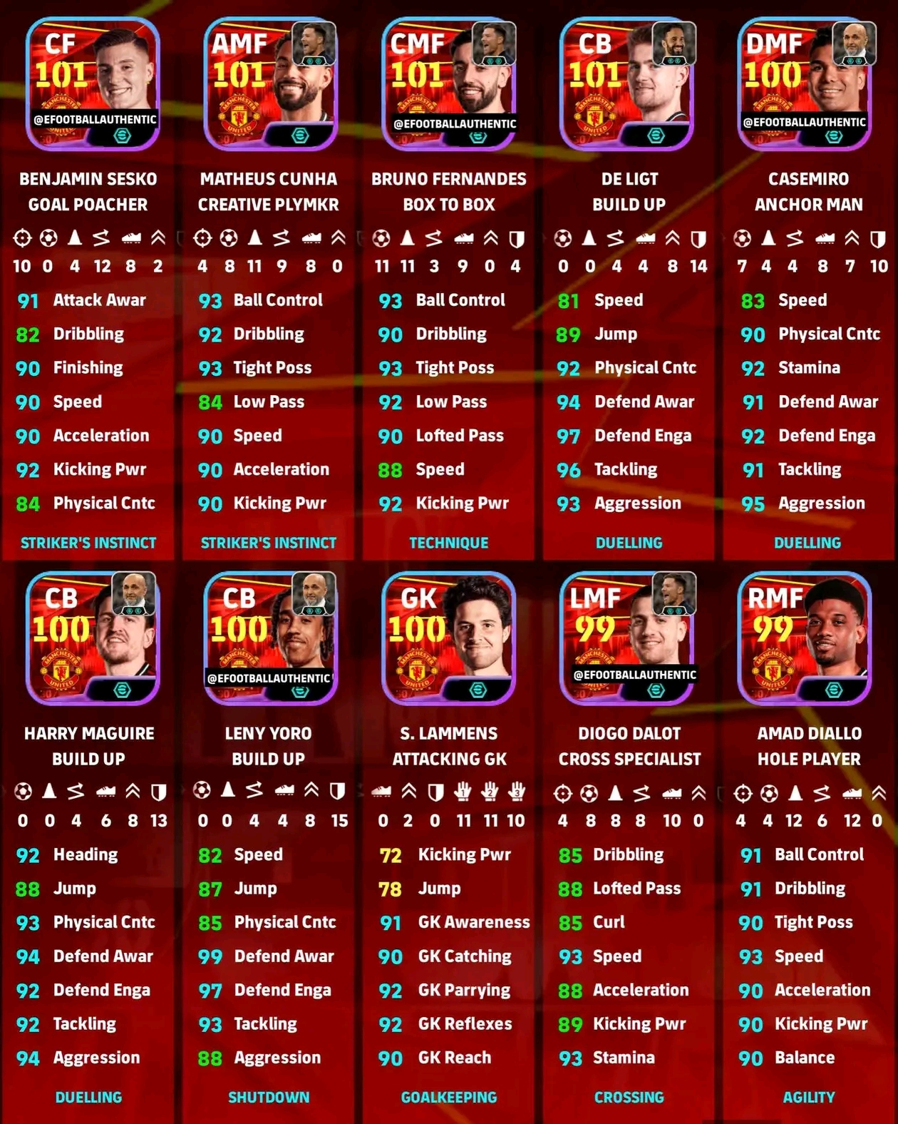 曼联组合包加点参考方案_图2