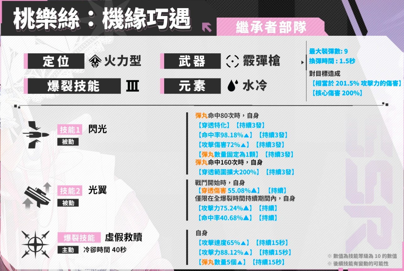 又一个霰弹_图1