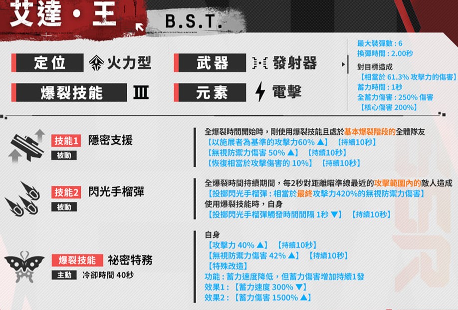 艾达王技能_图2
