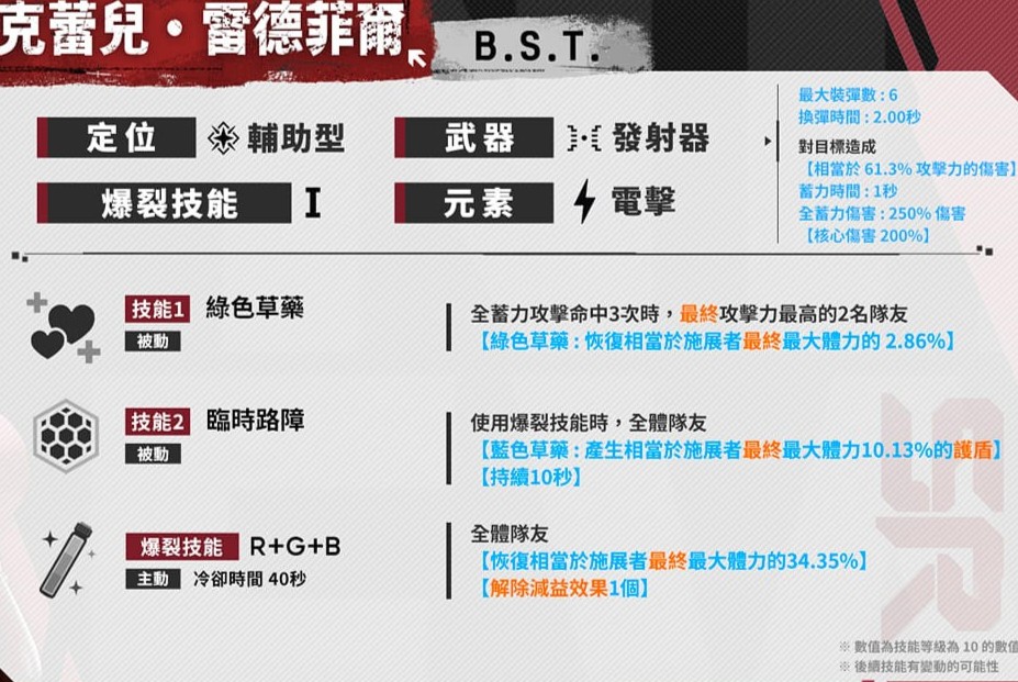 艾达王技能_图2