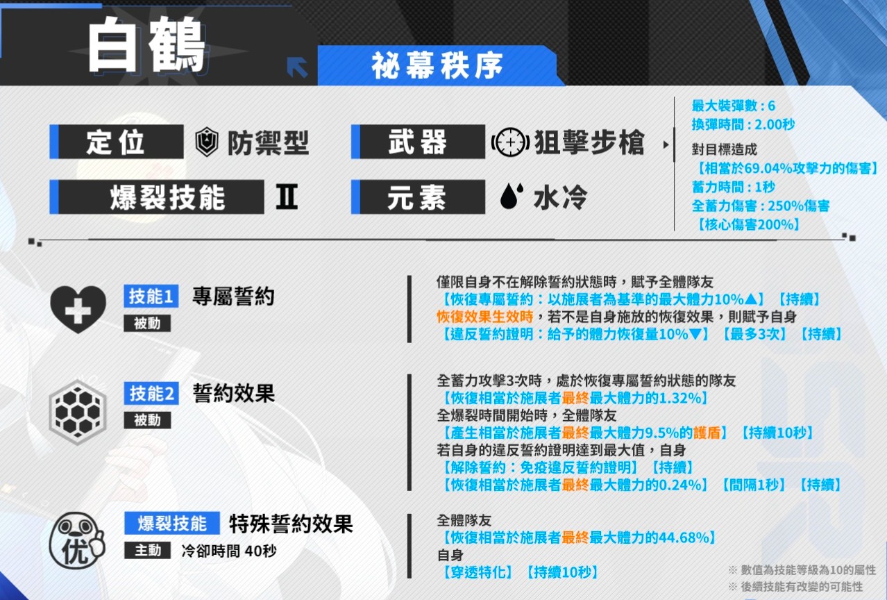 不知道用在哪_图1