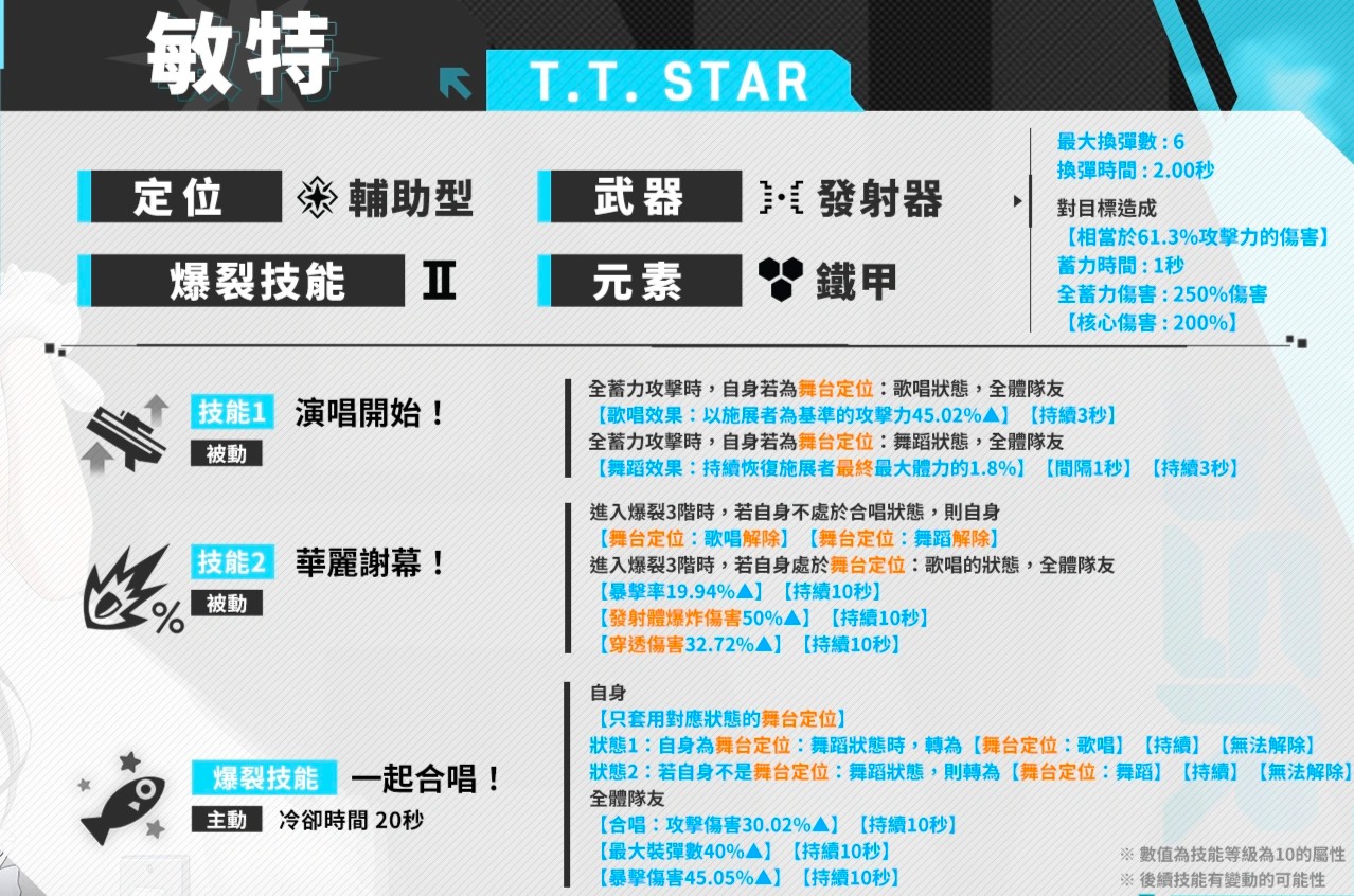 敏特的技能_图1