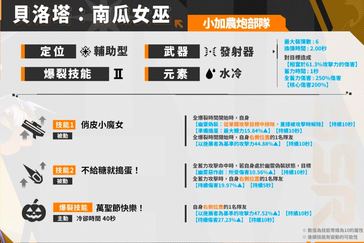 万圣节贝洛塔_图1