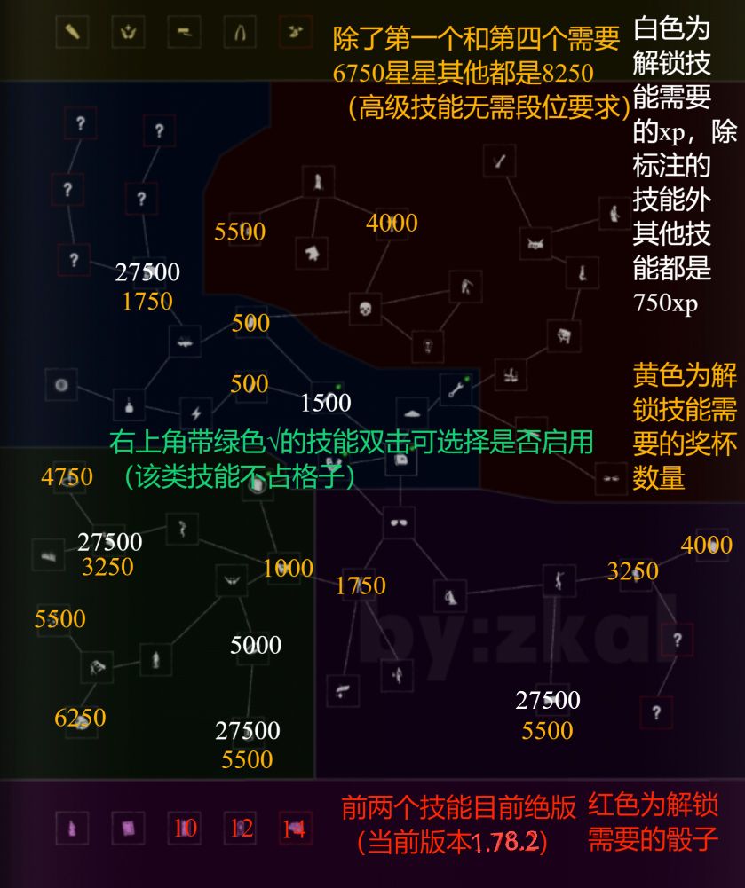 The Ghost技能全图展示_图1