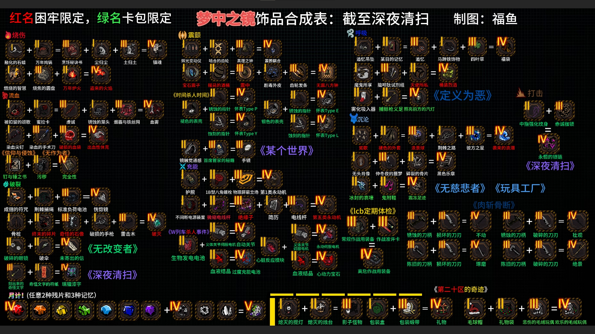 最新的合成表_图1