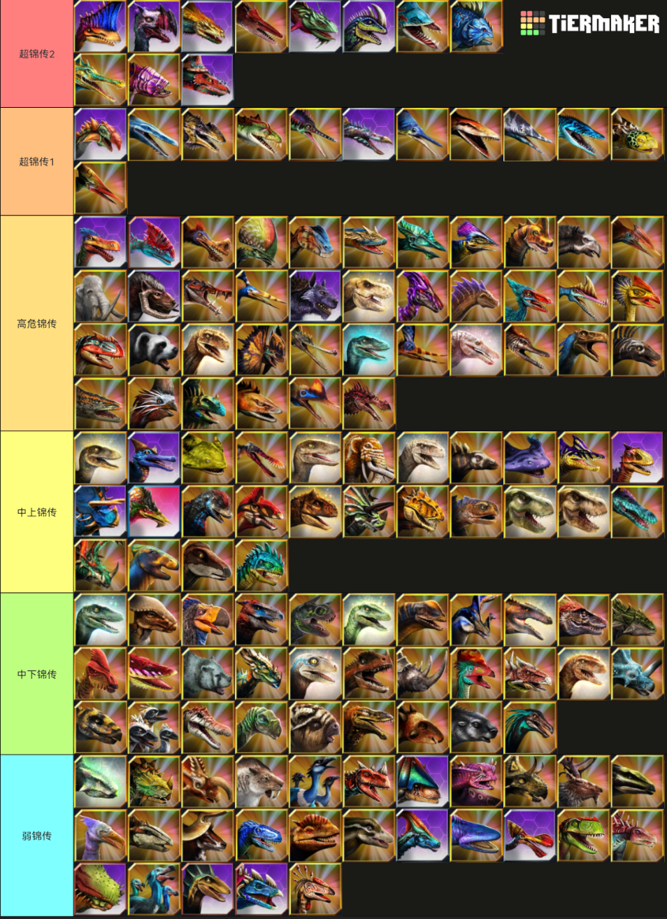 侏罗纪世界 “锦传实力生物凶残性分档”重制版！_图1