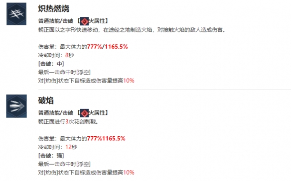 我独自升级—艾玛·罗兰介绍攻略_图3