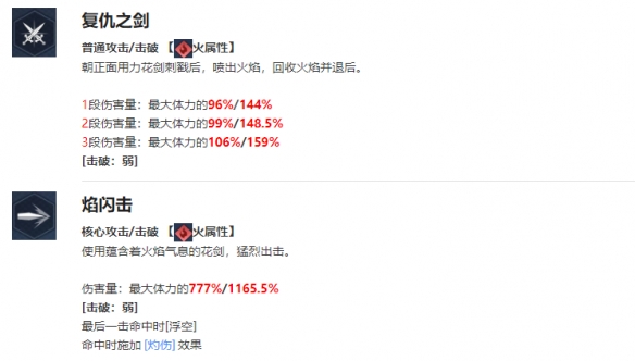 我独自升级—艾玛·罗兰介绍攻略_图3