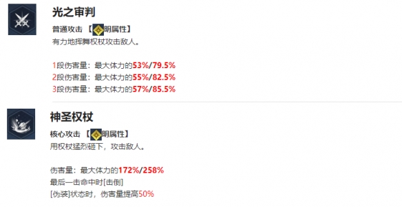 我独自升级—闵世军介绍攻略_图3