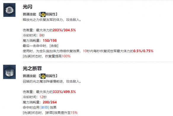 我独自升级—闵世军介绍攻略_图3