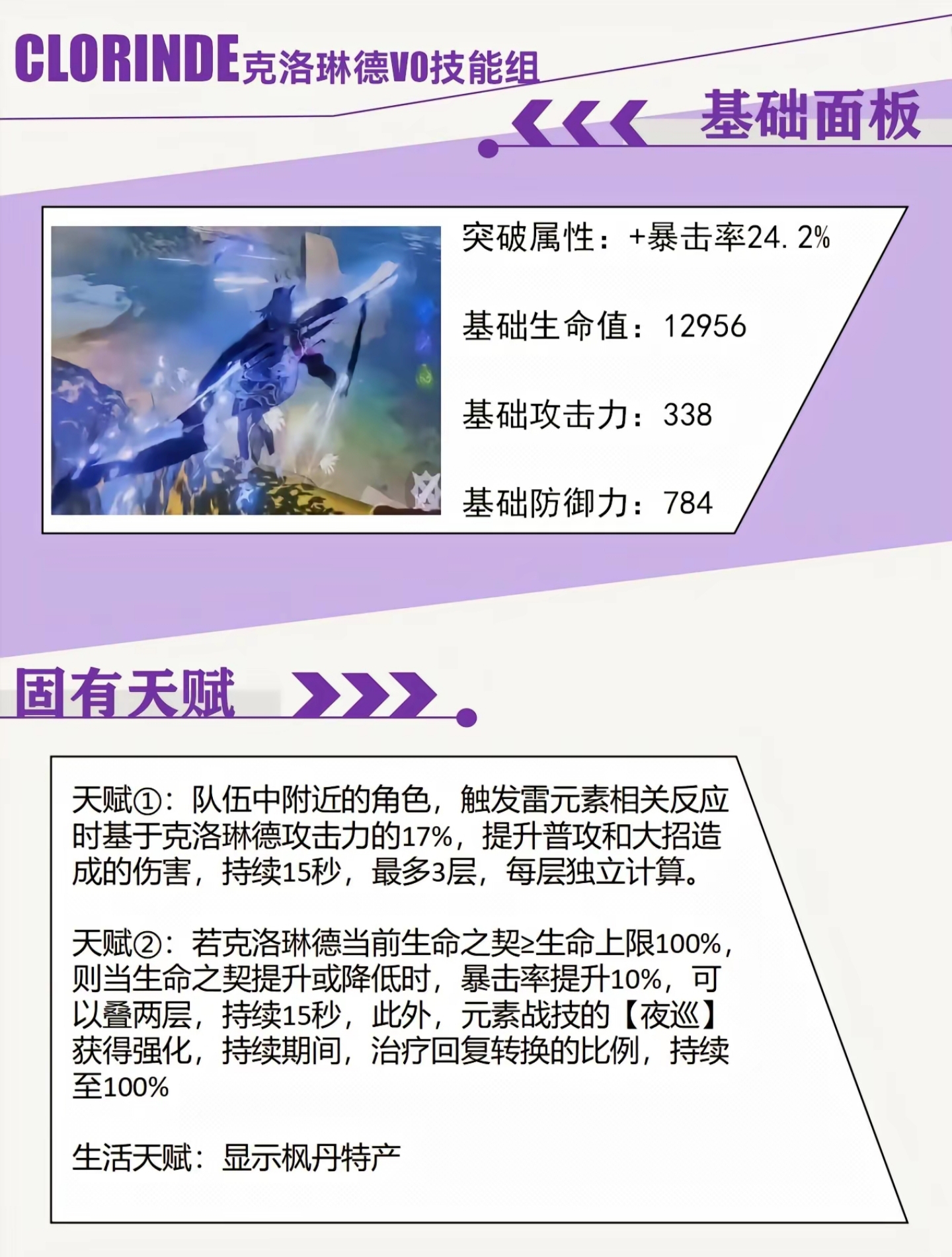 克洛琳德（体验服角色数据）_图3