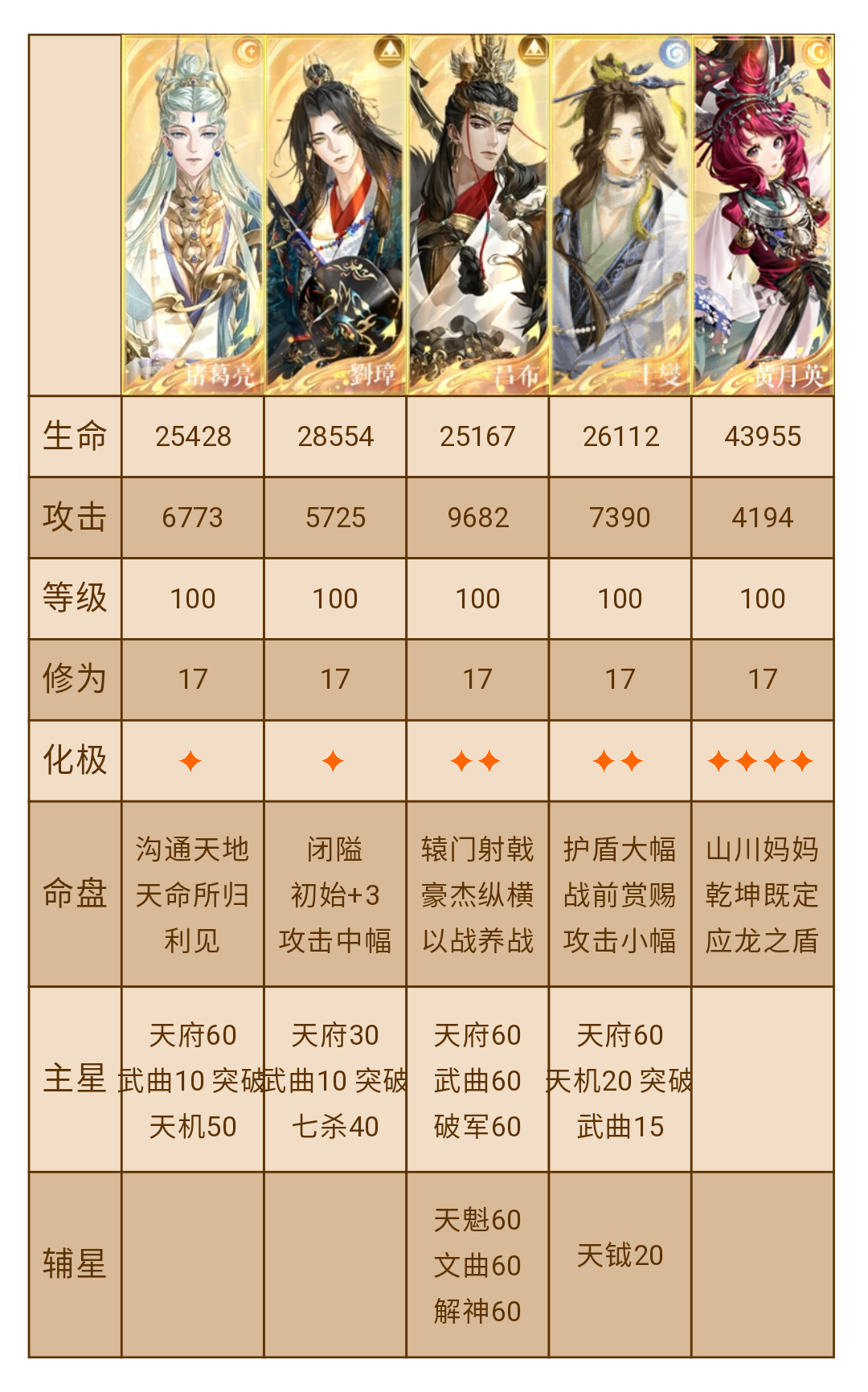 一月凌统洞窟长线打法分享_图2