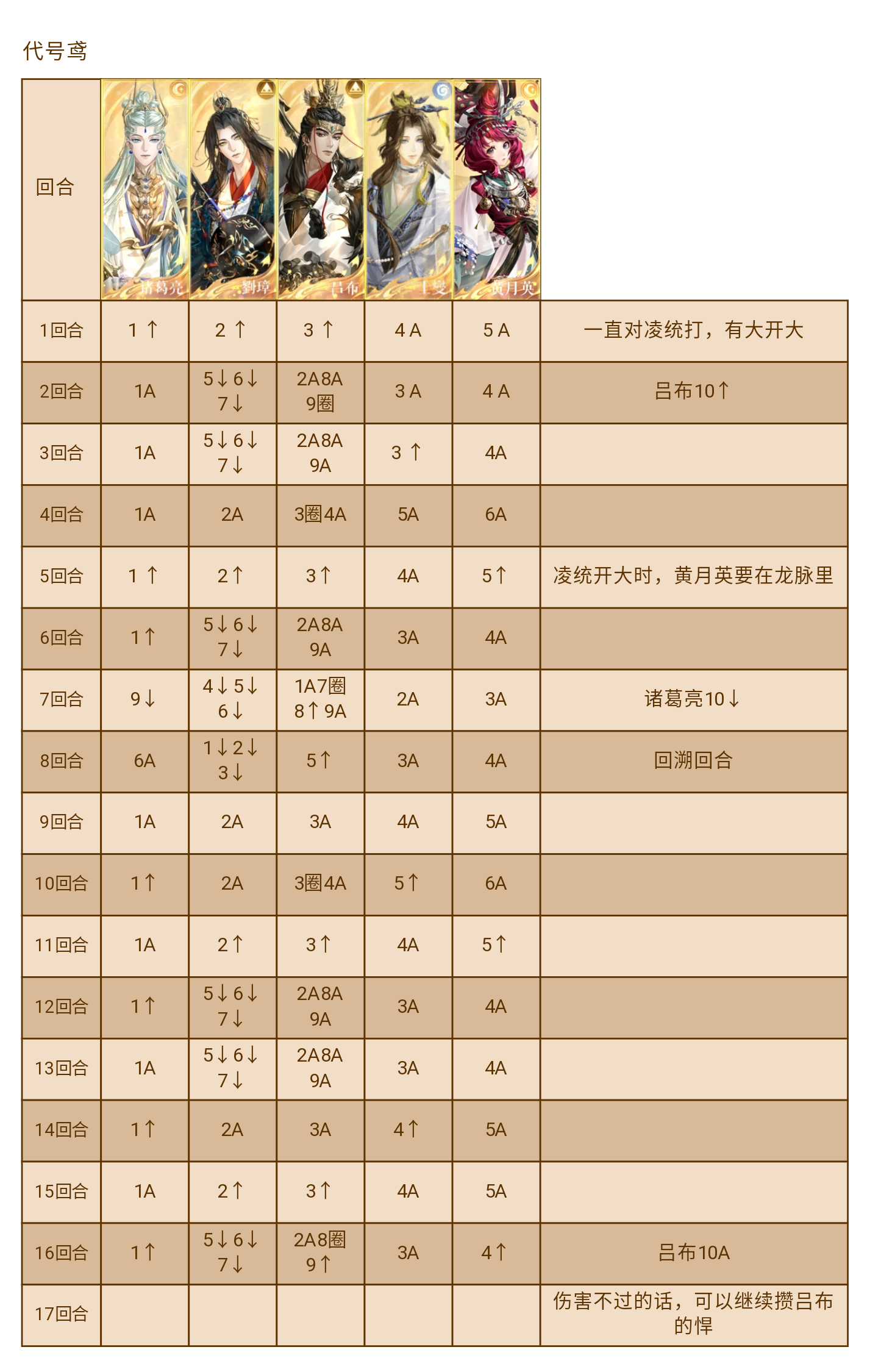 一月凌统洞窟长线打法分享_图2