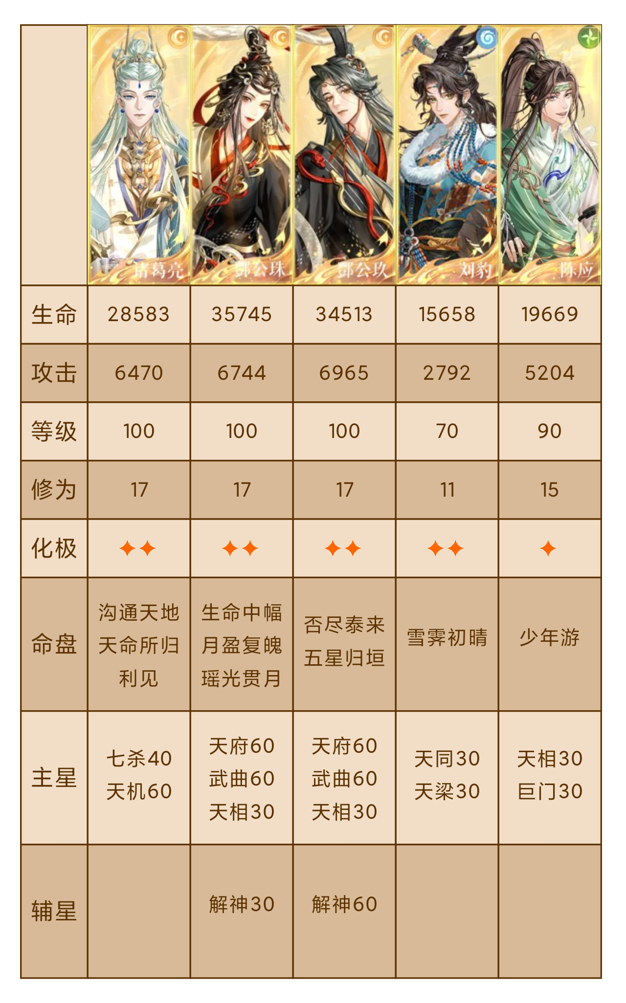 主线14-22钟繇分享打法_图3