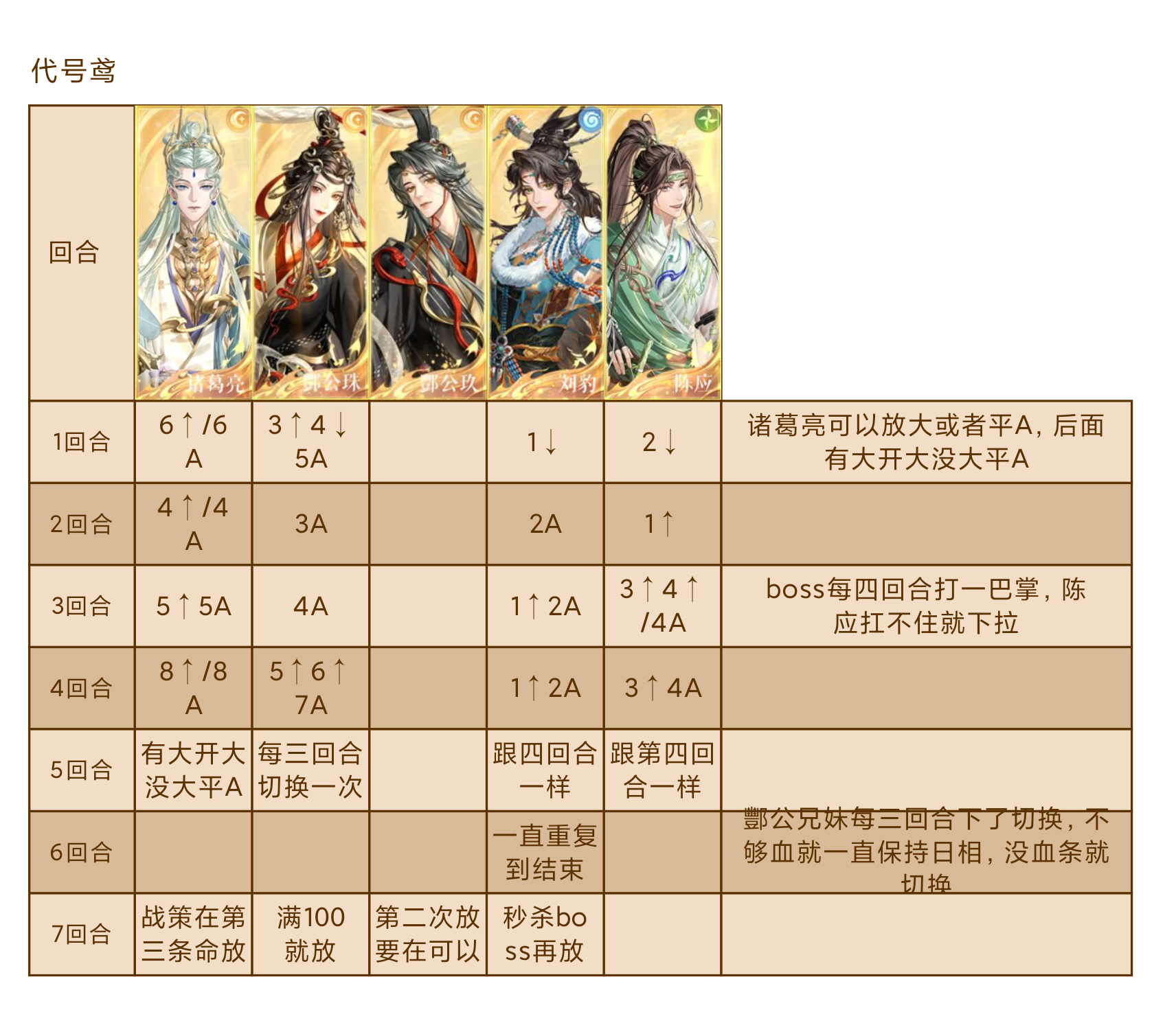 主线14-22钟繇分享打法_图3