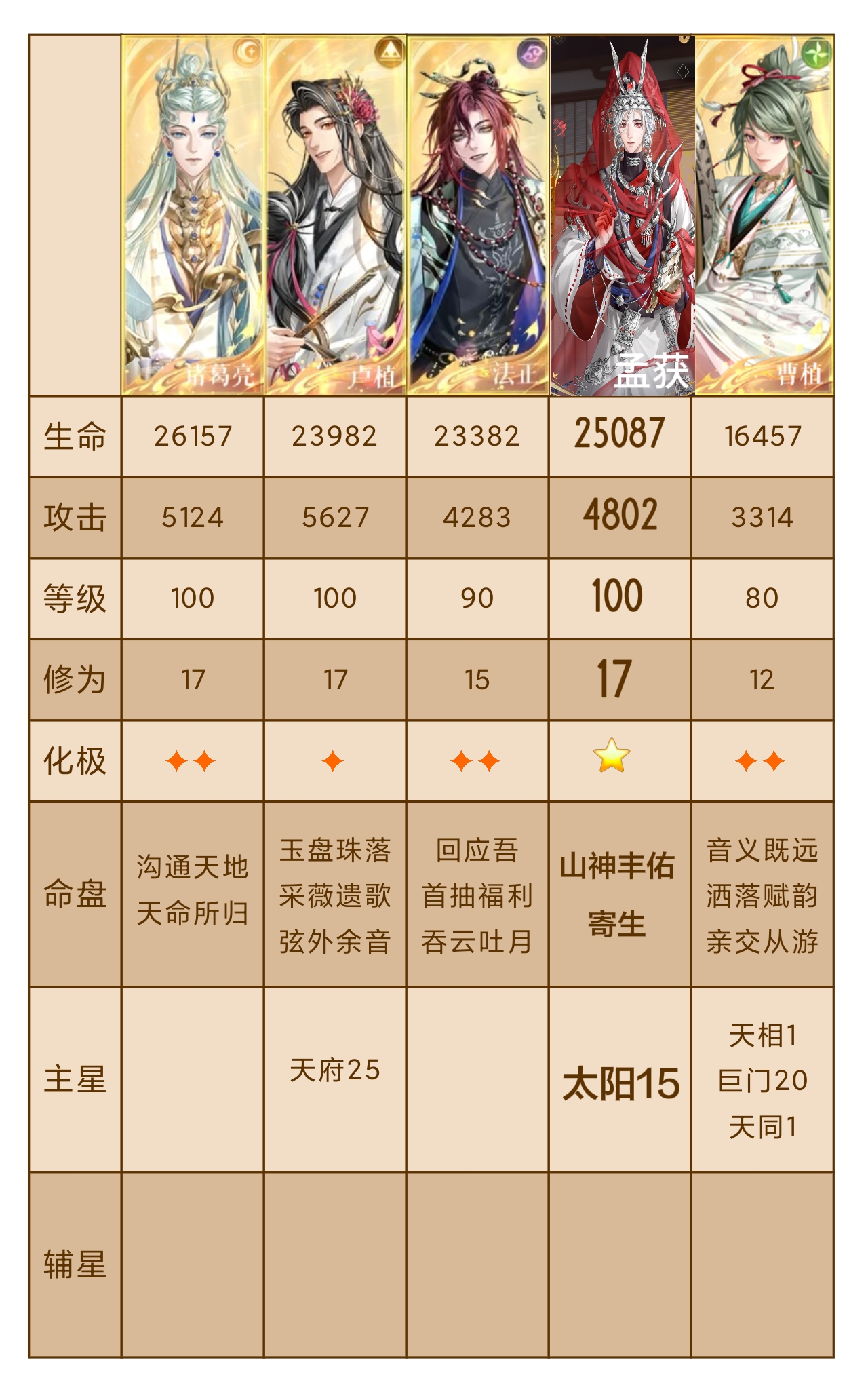 14-22钟繇攻略_图1