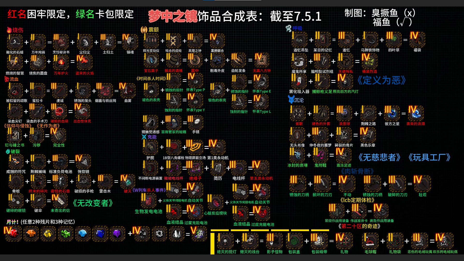 地牢十层攻略（通用版）_图3
