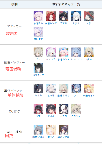 【10月22号卡池学生强度简单评测】_图3